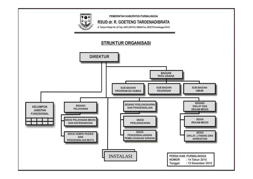 Struktur organisasi RSUD dr. R. R. Goeteng Taroenadibrata.